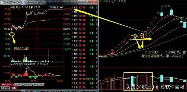 龙头股低吸怎么操作,优质股低吸技巧