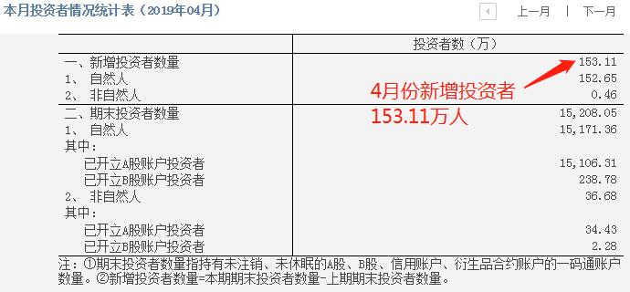 大量散户销户股市会怎么样,如果所有股民销户股市会如何