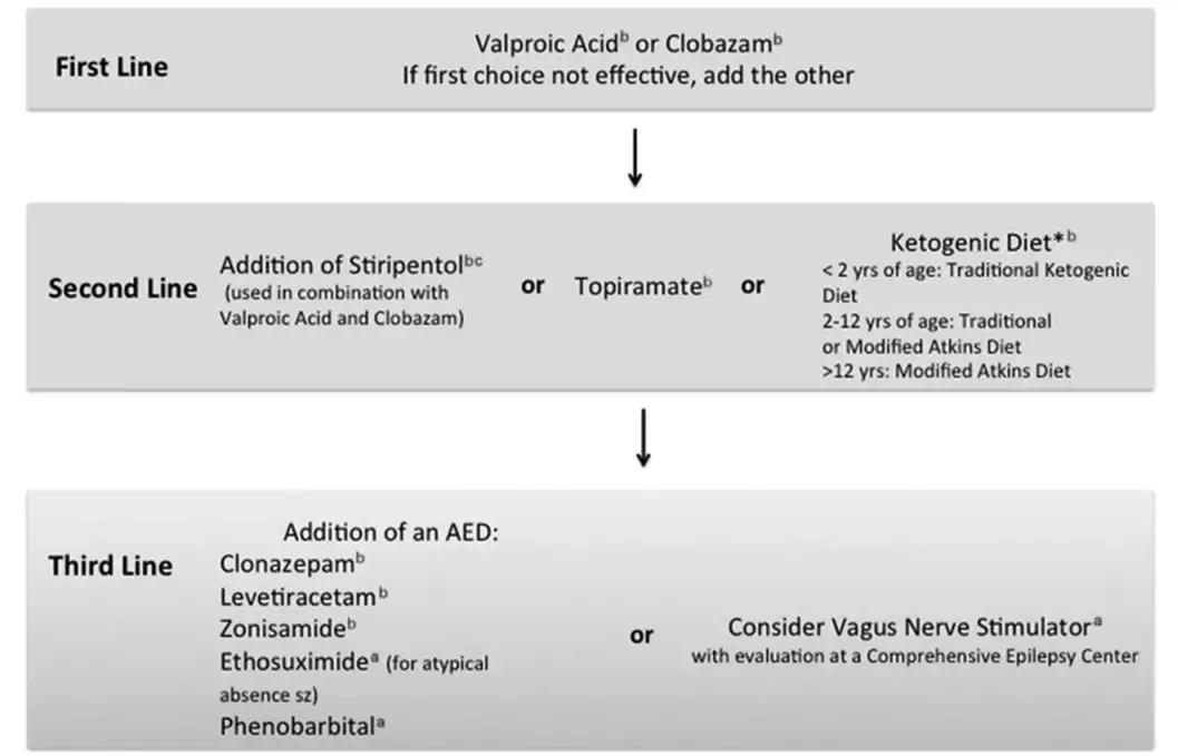 北大一医院罕见病会诊,北大罕见病
