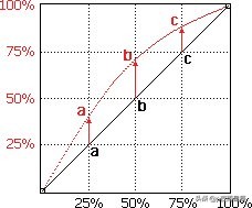 ps之渐变映射,ps之通道磨皮法