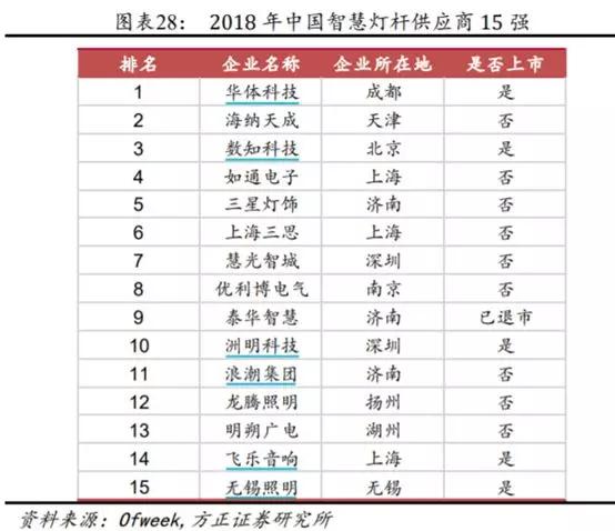 洲明5g智慧灯杆案例经验,5g智慧灯杆建造视频