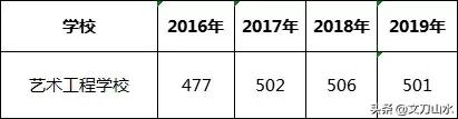 郑州市第二批次高中排名,郑州第二批次高中