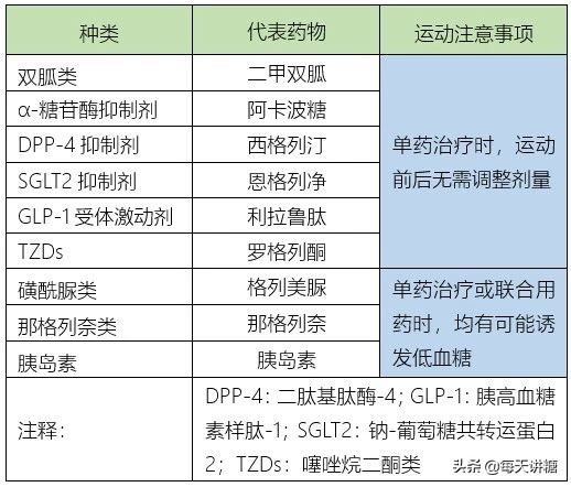 二甲双胍调理血糖要吃多久,二甲双胍用药指导及注意事项