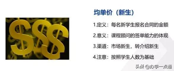 教培机构如何算利润率,教培机构一对一利润怎么算