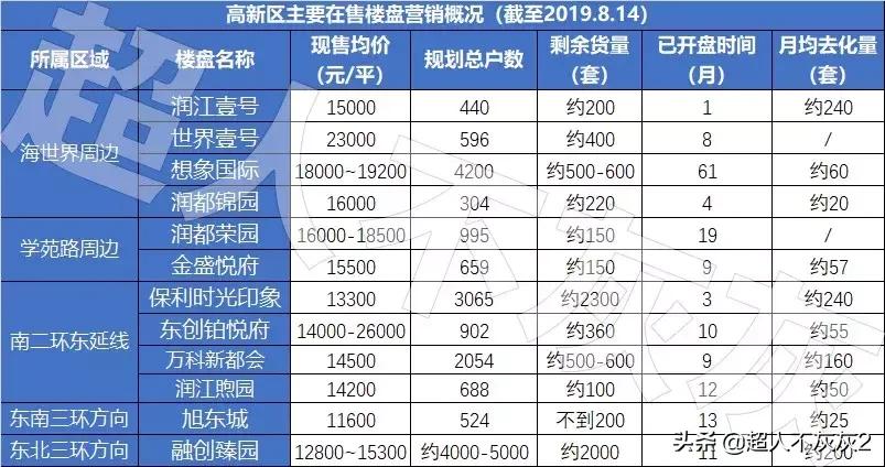 石家庄调研工作,石家庄高新区2024年发展规划