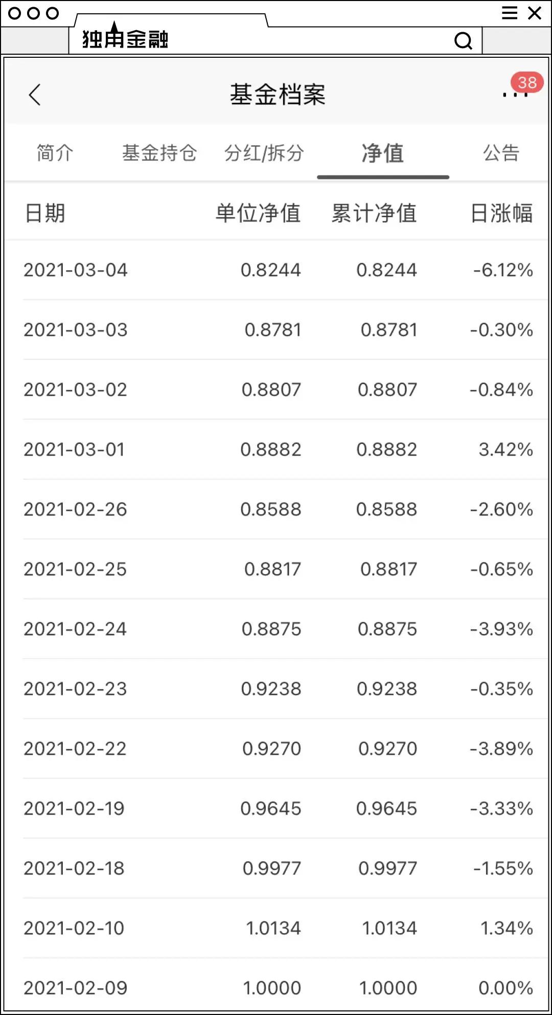 不足半月亏掉18%,汇安基金两度致歉,万位基民接受吗?