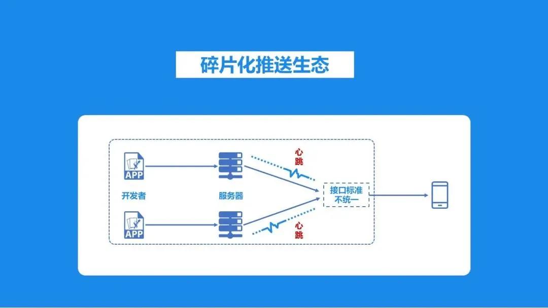 流氓软件app怎么彻底清除,流氓app怎么处理