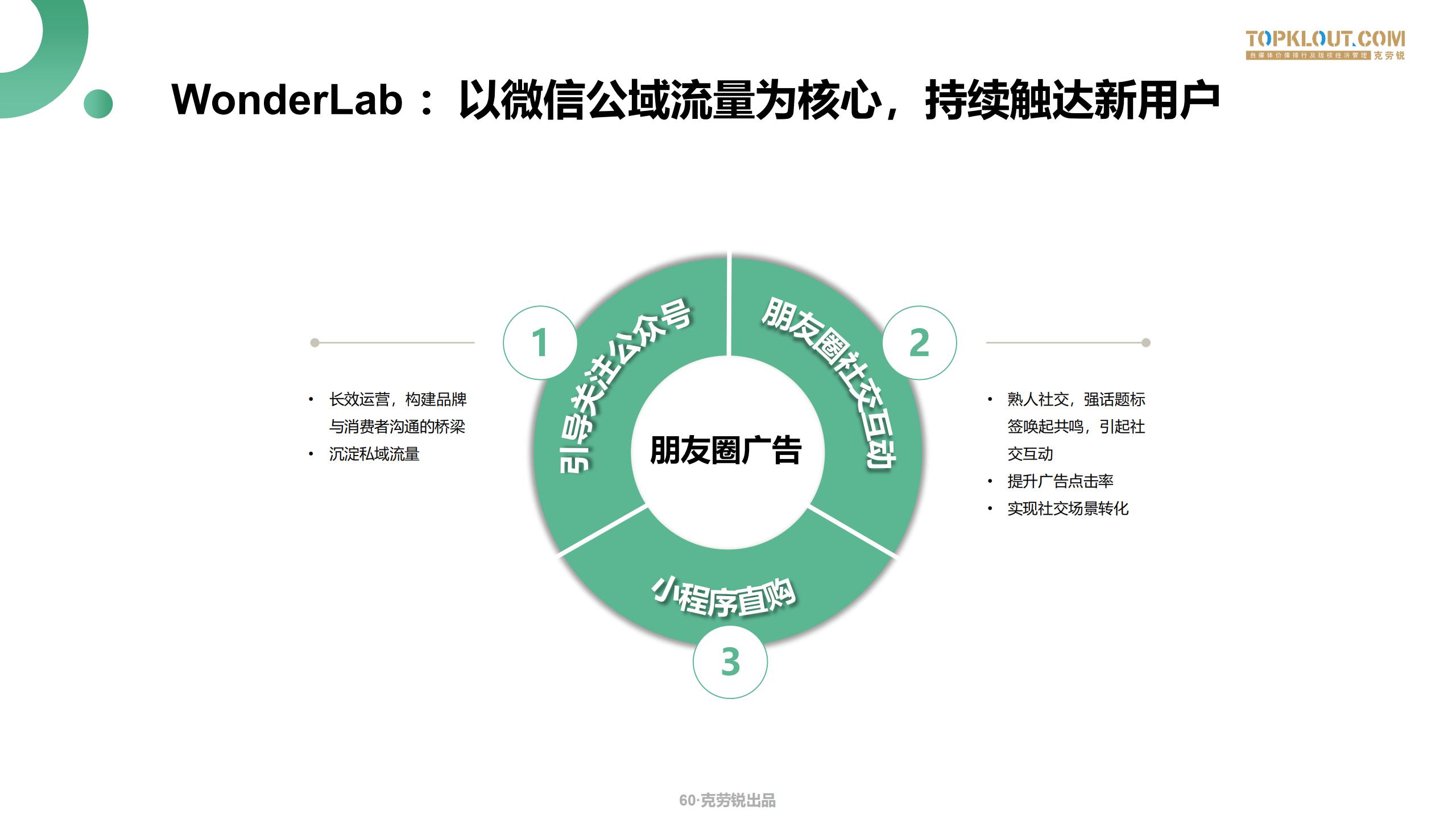 微信生态场景化营销方案,微信生态获客技巧