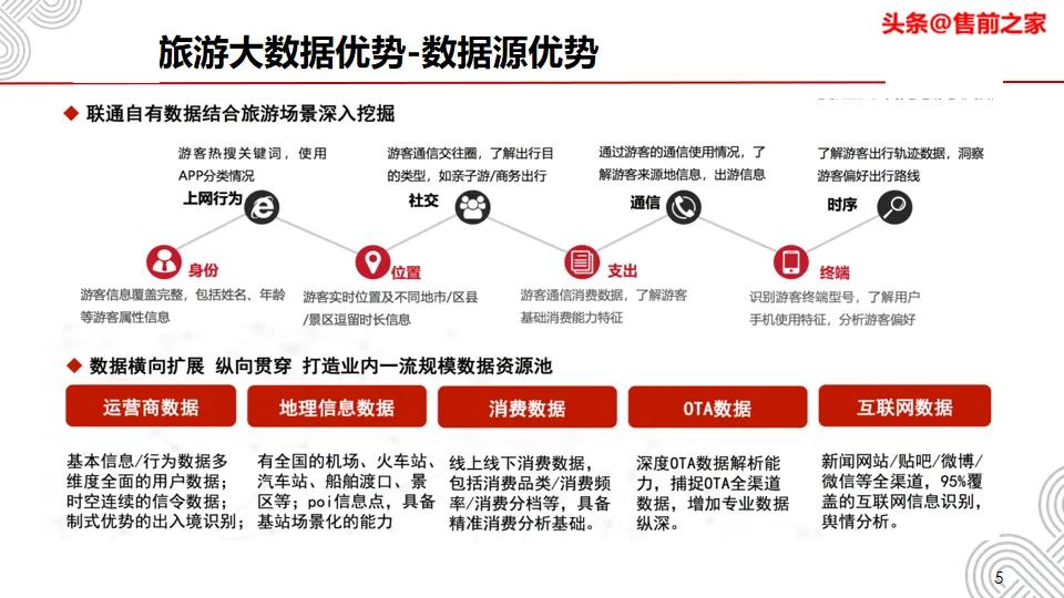 阿坝州旅游大数据平台,旅游大数据平台需要什么条件