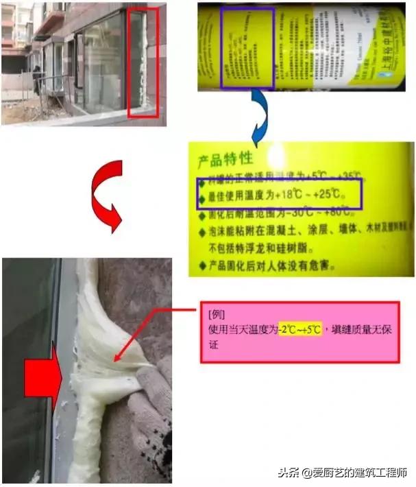 铝合金门窗安装规范要求防脱落,铝合金门窗安装检验批填写范例