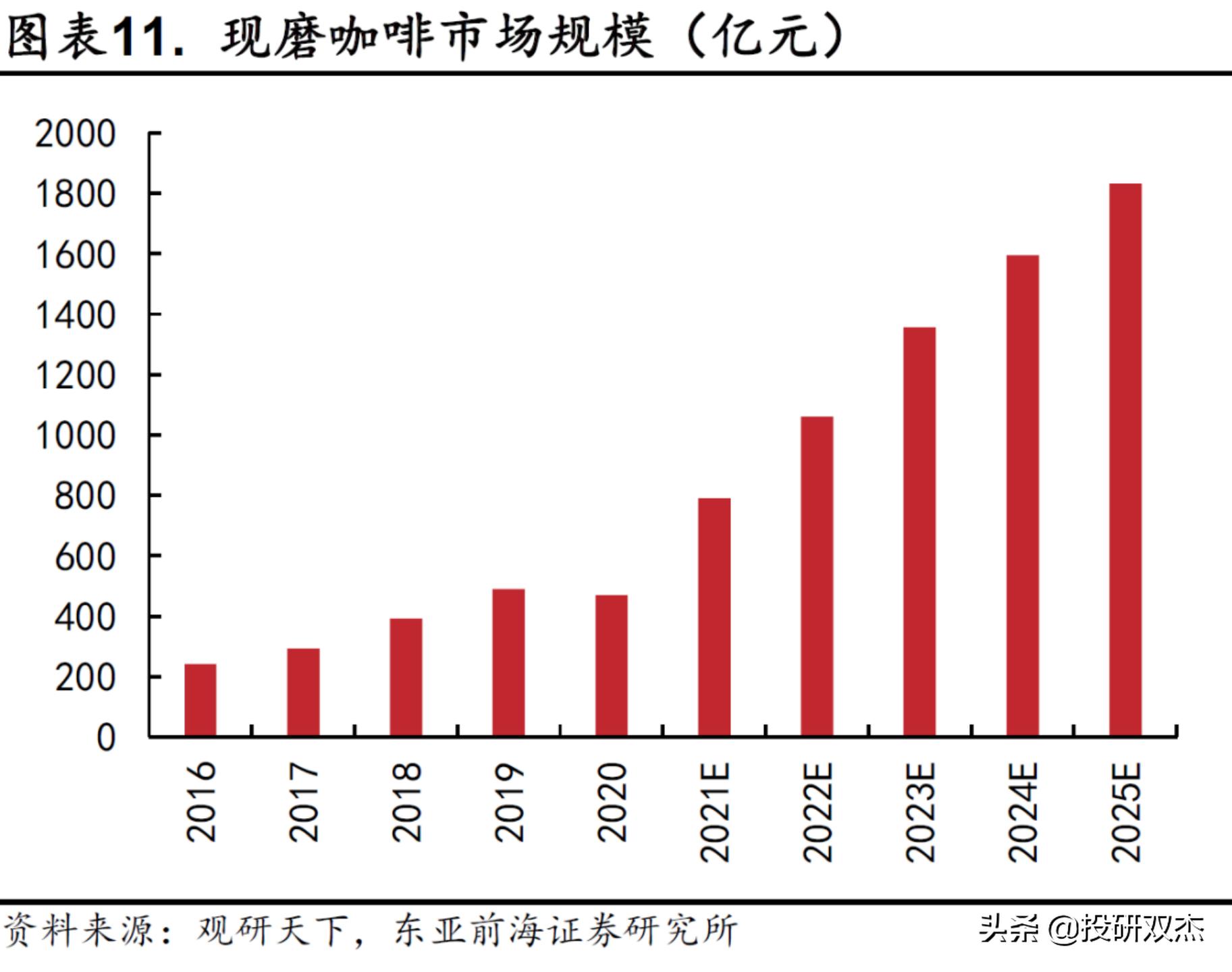 开奶茶店亏损100万,开奶茶店亏了25万