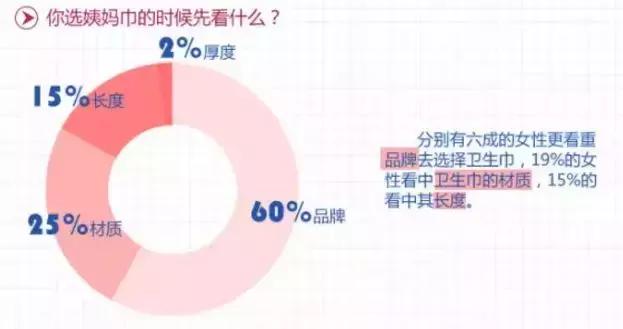 妇科医生教你姨妈巾该怎么选,劣质姨妈巾引发妇科病亲身经历