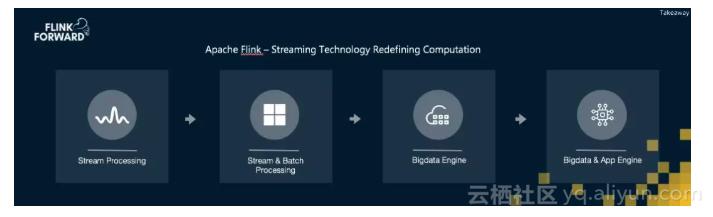 apacheflink零基础入门六,apache实时计算