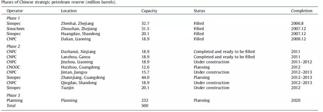 中国石油战略合作伙伴,中国石油战略布局