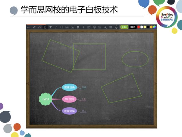基于视频流传输—在线教育白板技术