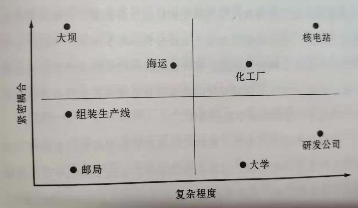 在这个极易崩溃的时代，我们需要学会如何避免系统崩溃的方法