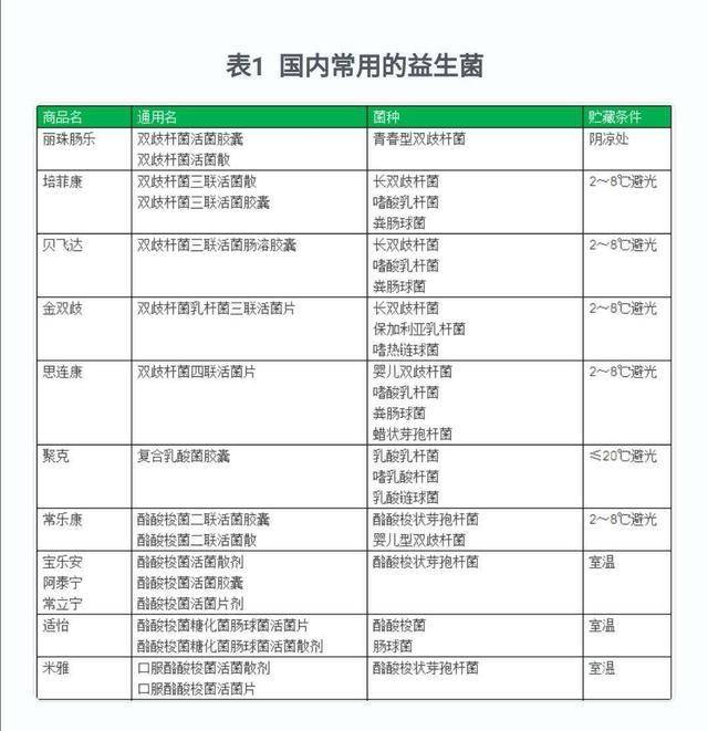 爸妈需要的益生菌,益生菌竟能对付这些病你吃对了吗