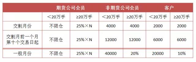 期货投资入门基础知识,投资理财学习课