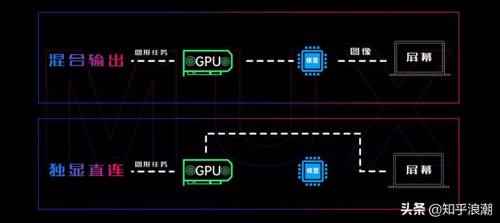 2023笔记本电脑选购指南,联想笔记本电脑推荐2024