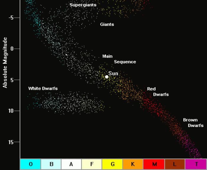 宇宙中存在着神秘的天体吗,宇宙中神秘的天体是什么