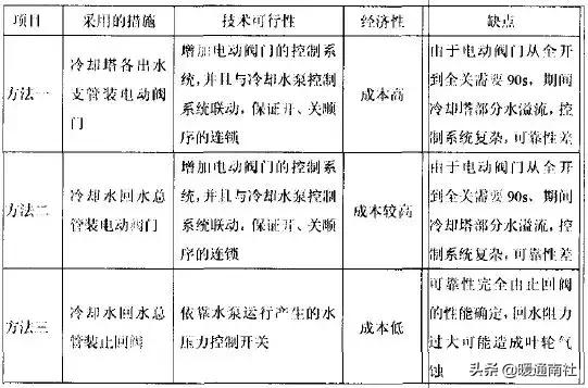 空调冷却水倒流怎么回事,空调回水滴水怎么办