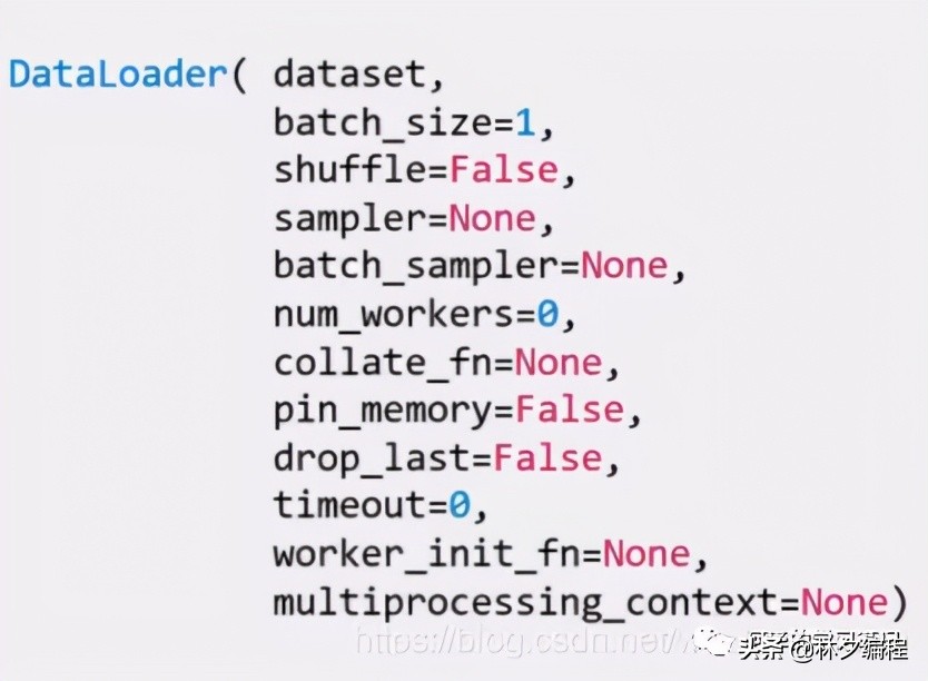 pytorch深度学习后处理,pytorch怎么做图像识别训练