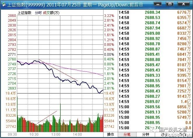 明天大盘分时走势推演,分时大盘走势预测指标公式