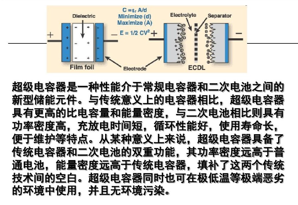 0电量储备“板砖”,也能分分钟启动趴窝汽车——autowit超级电容