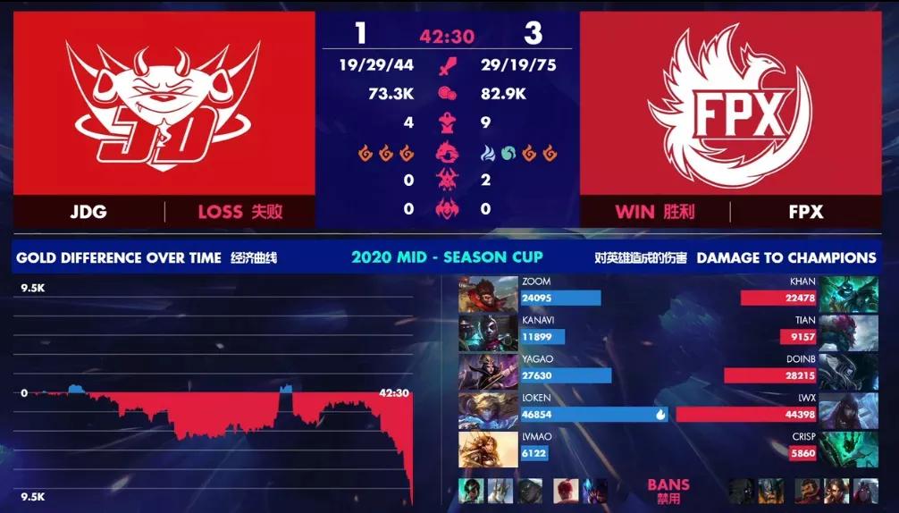 季中赛lpl翻盘,季中赛lpl出线了吗