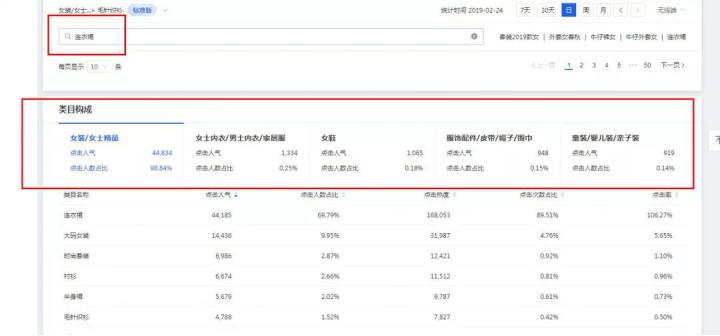 淘宝新手怎么开网店,淘宝店先装修还是先发布宝贝
