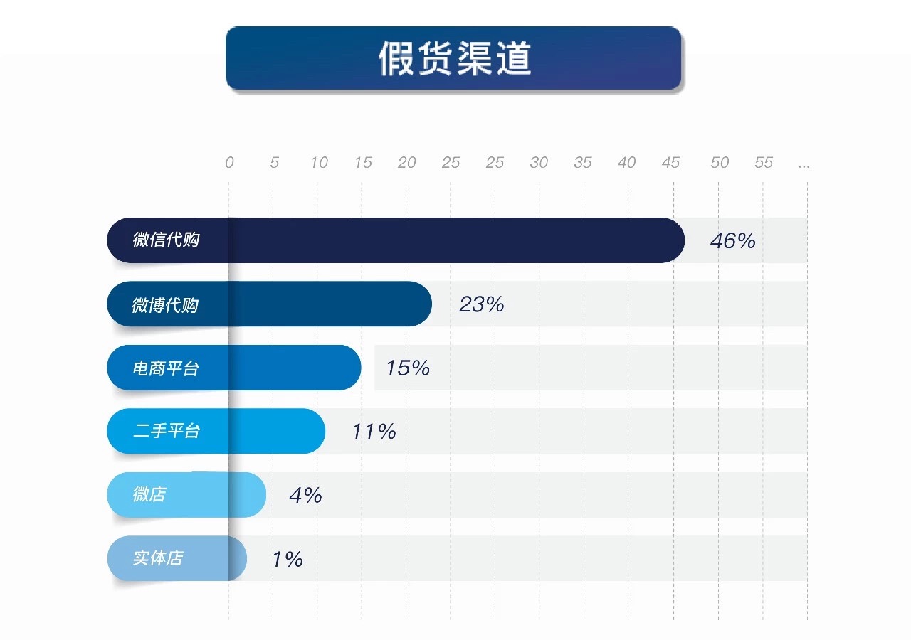 二手交易奢饰品品牌平台哪个靠谱,最好的二手奢侈品交易平台