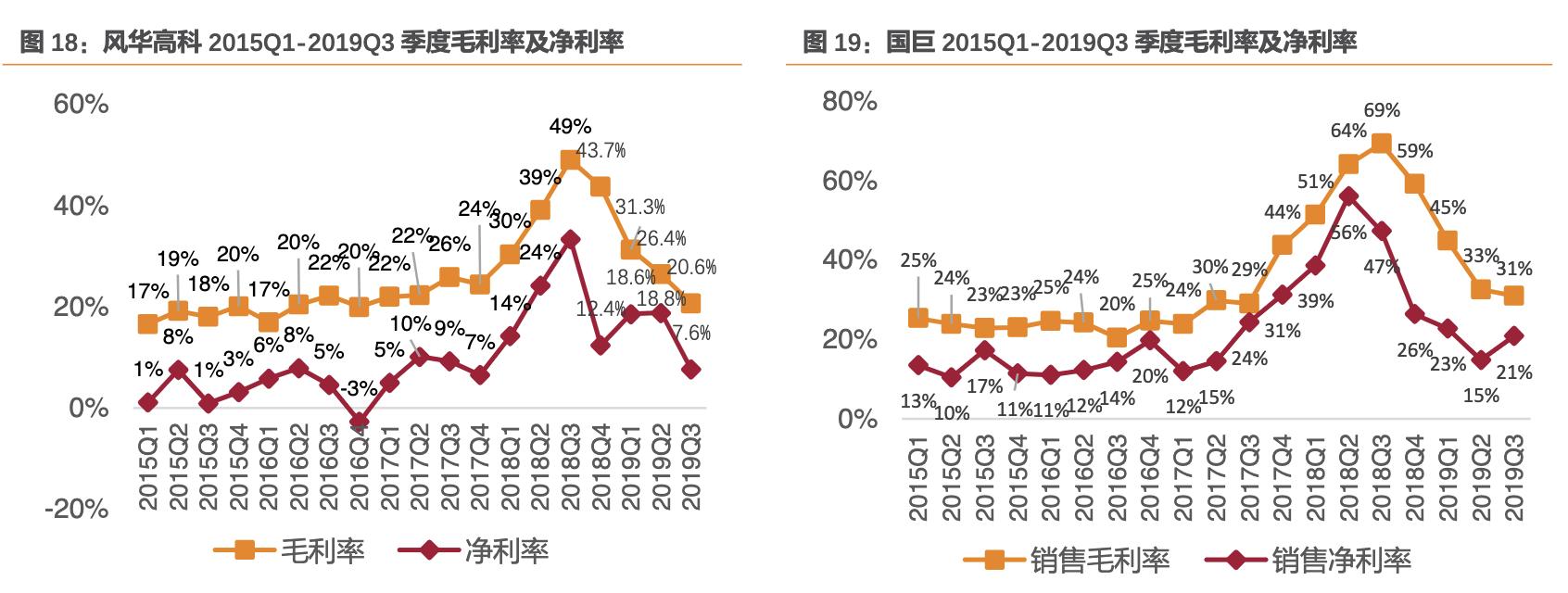 风华高科最大子公司,风华高科高端电容生产基地