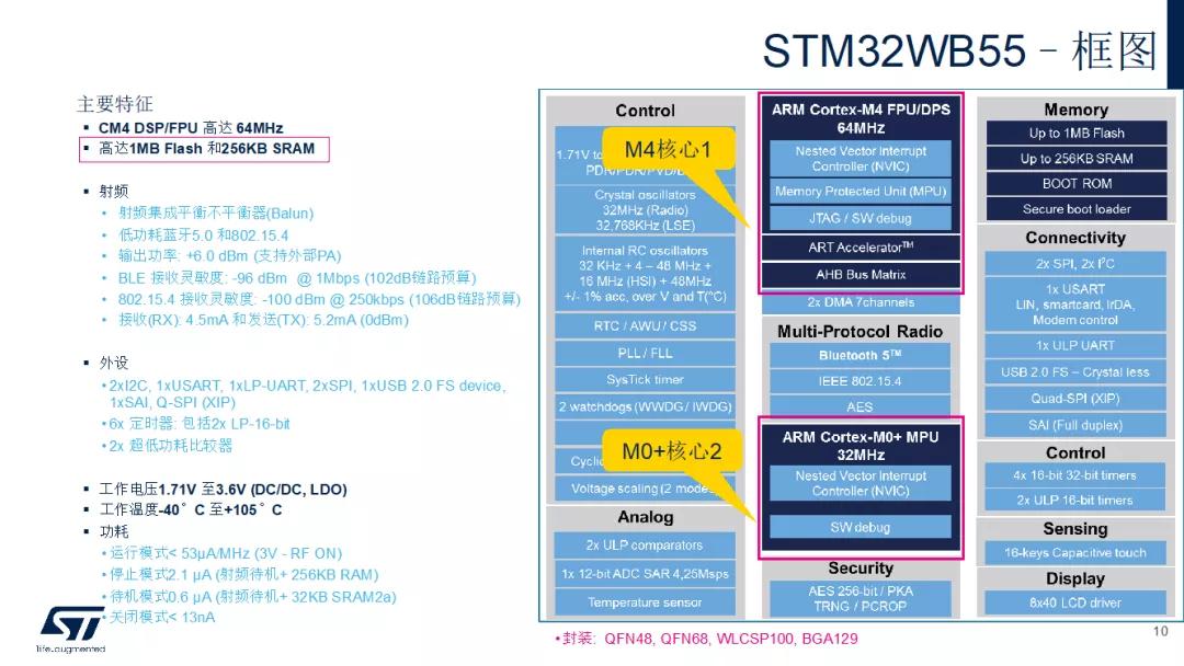 stm32入门芯片选择,stm32加wifi远程控制