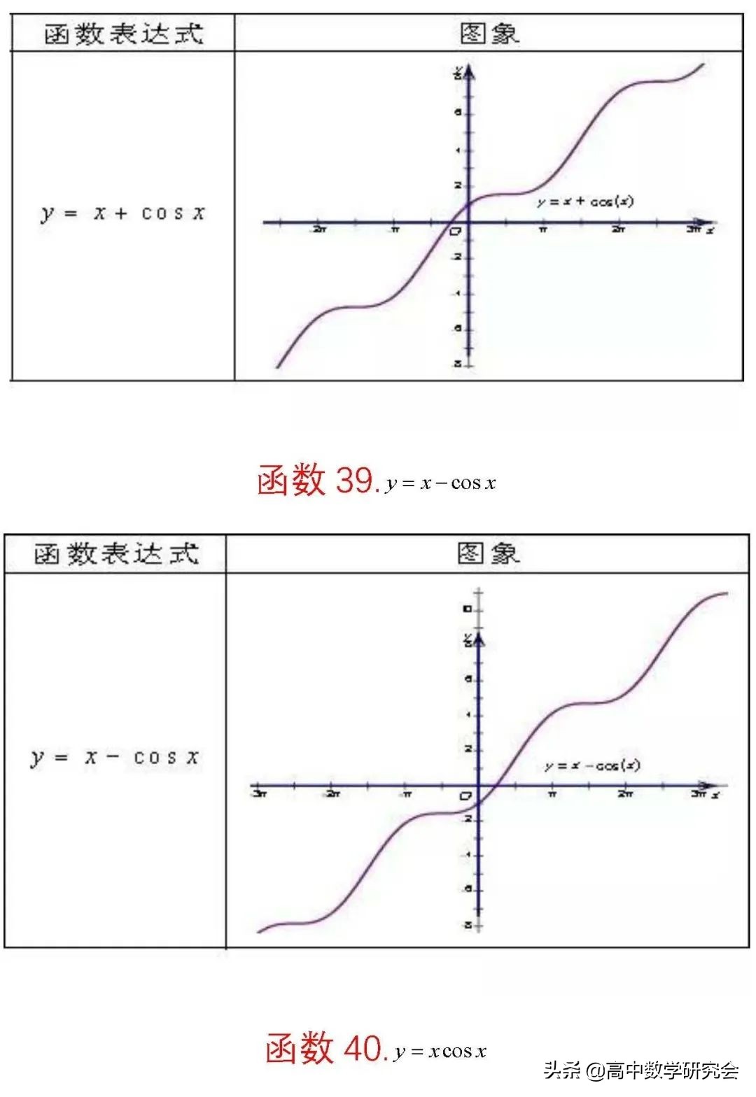 函数的图象教学视频,62个函数图像解题技巧