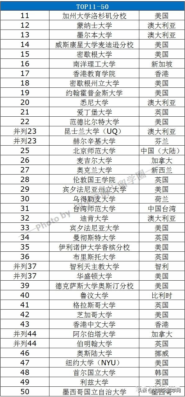 qs世界大学教育类排名2024,qs世界大学教育学排名