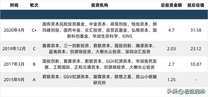 医保谈判最新消息pd1价格,四款国产pd-1进入医保