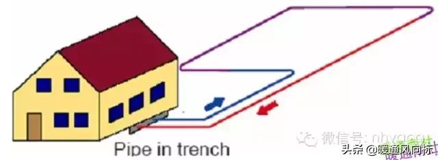 地源热泵的分类及工作原理,地源热泵分类