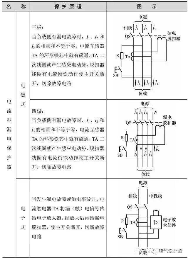 电气照明设计的主要任务是什么,电气照明设计说明通用
