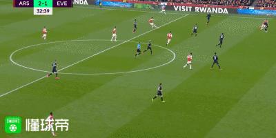 阿森纳2020年阵容,阿森纳2020年冠军