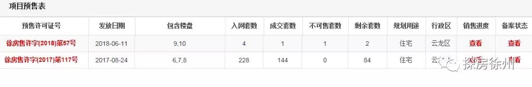 比周边单价便宜一万的房子,汕头东区低价楼盘