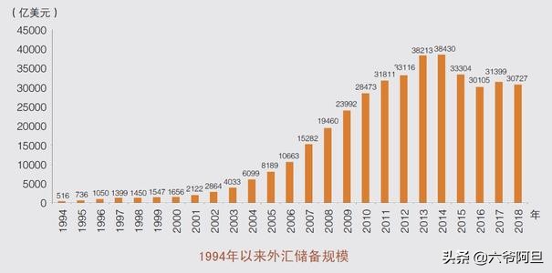 2015年金融最惨烈的一天,美国历史金融危机后资金走向