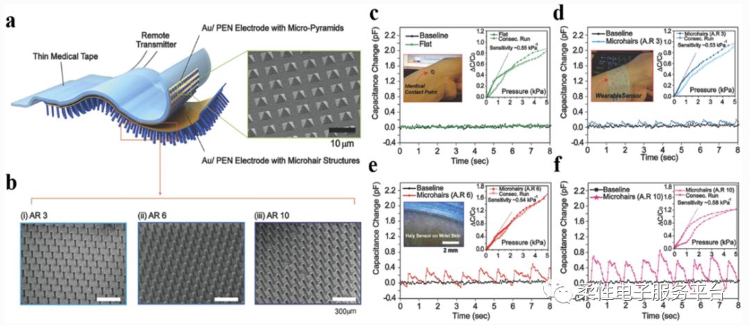 柔性压力传感器,济南智能柔性压力传感器