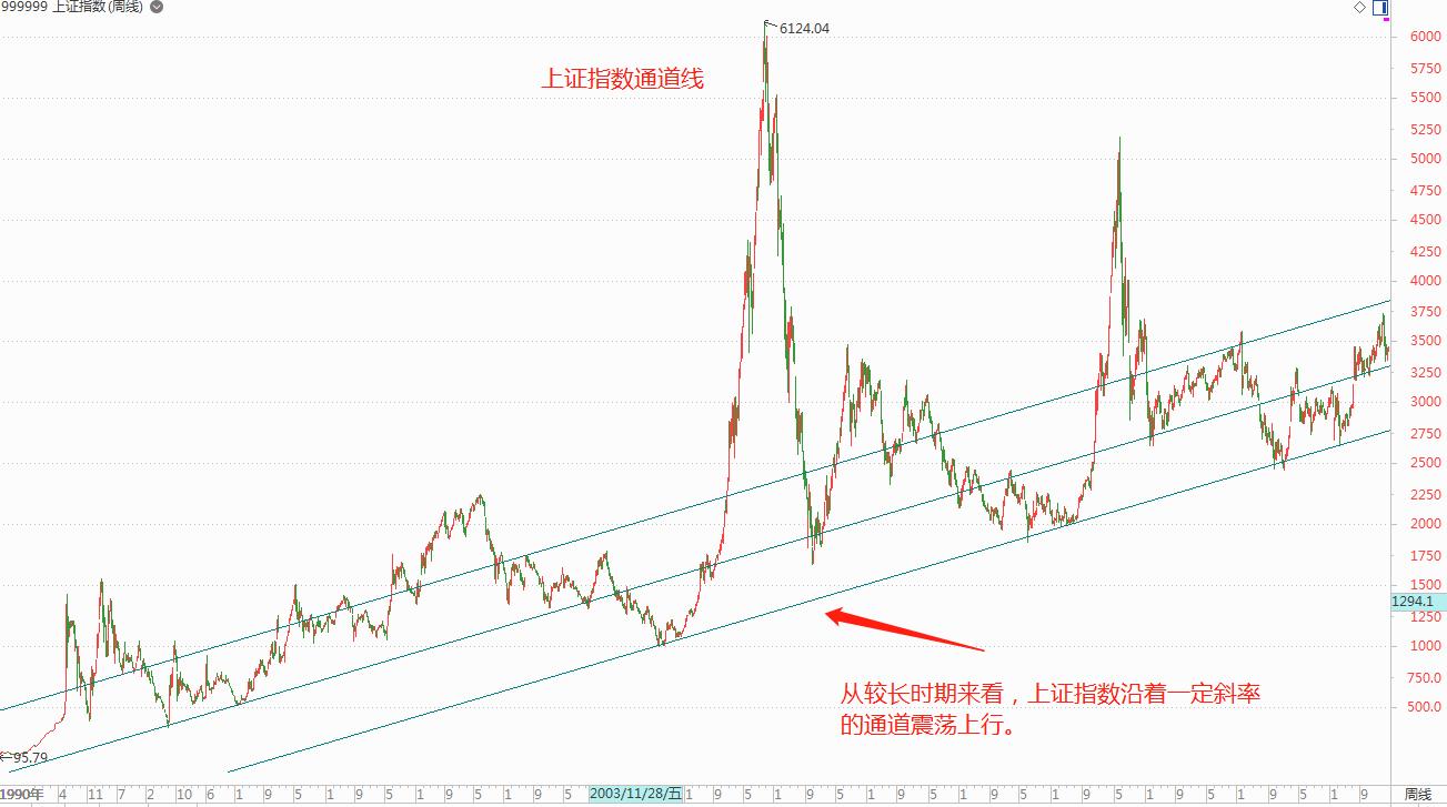 a股大盘股指数历史估值,大盘指数估值高低怎么看