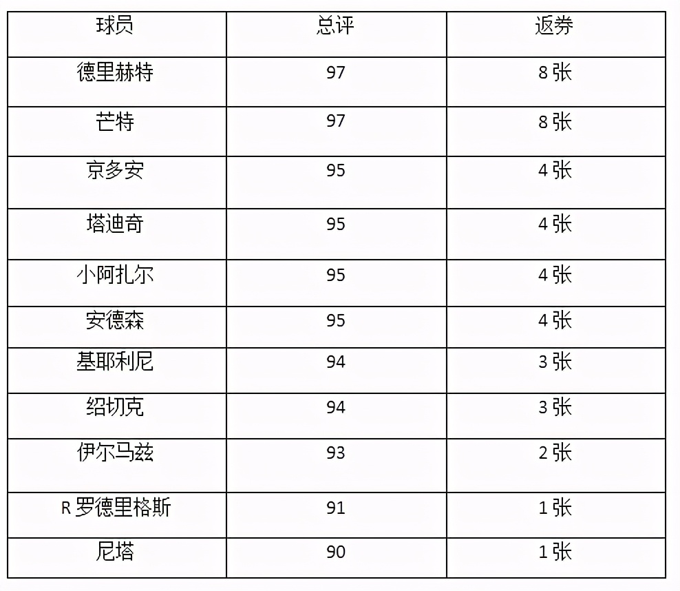 实况足球黑球兑换性价比,实况足球国家队精选爆率