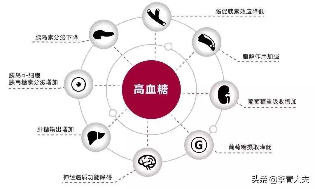 第一次看肾病做几项检查,了解糖尿病肾病透析