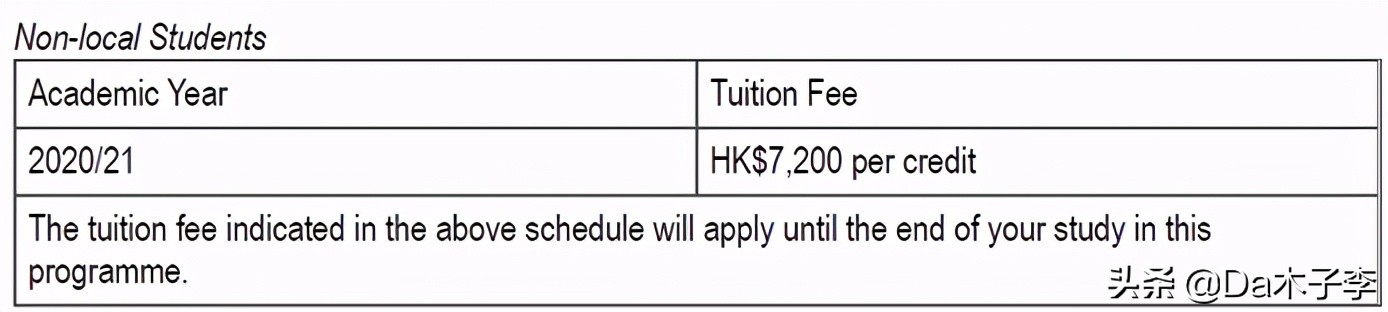 香港八大硕士全部专业,学费最便宜的香港大学