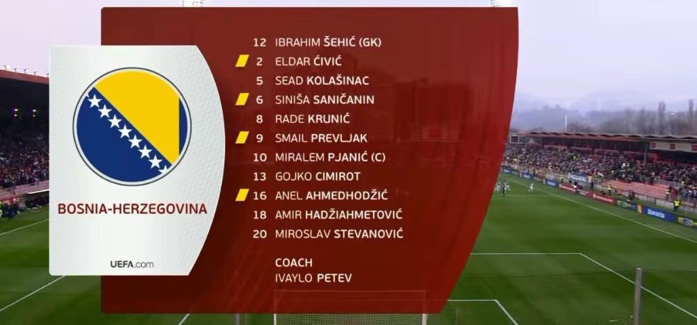 2019年6月芬兰和波黑足球比赛结果,意大利1-1战平波黑哲科