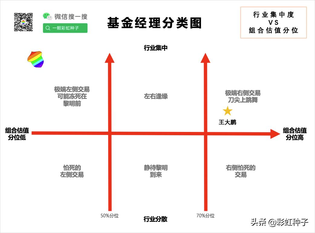 摩根士丹利基金王大鹏,大摩健康基金王大鹏