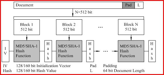 数字签名认证的流程,数字签名和认证