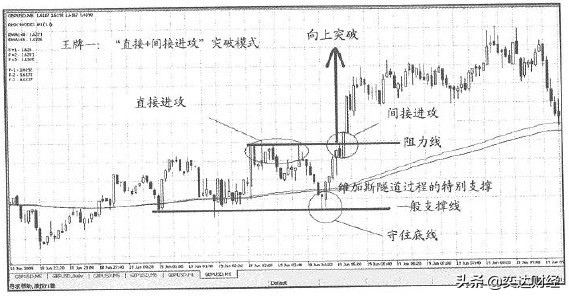 一个古老的技术图片都已经泛黄股市圣经